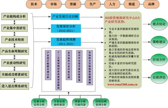 百葉輪成型機