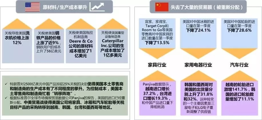 中美貿(mào)易戰(zhàn)對中國五金行業(yè)以及自動化市場的影響